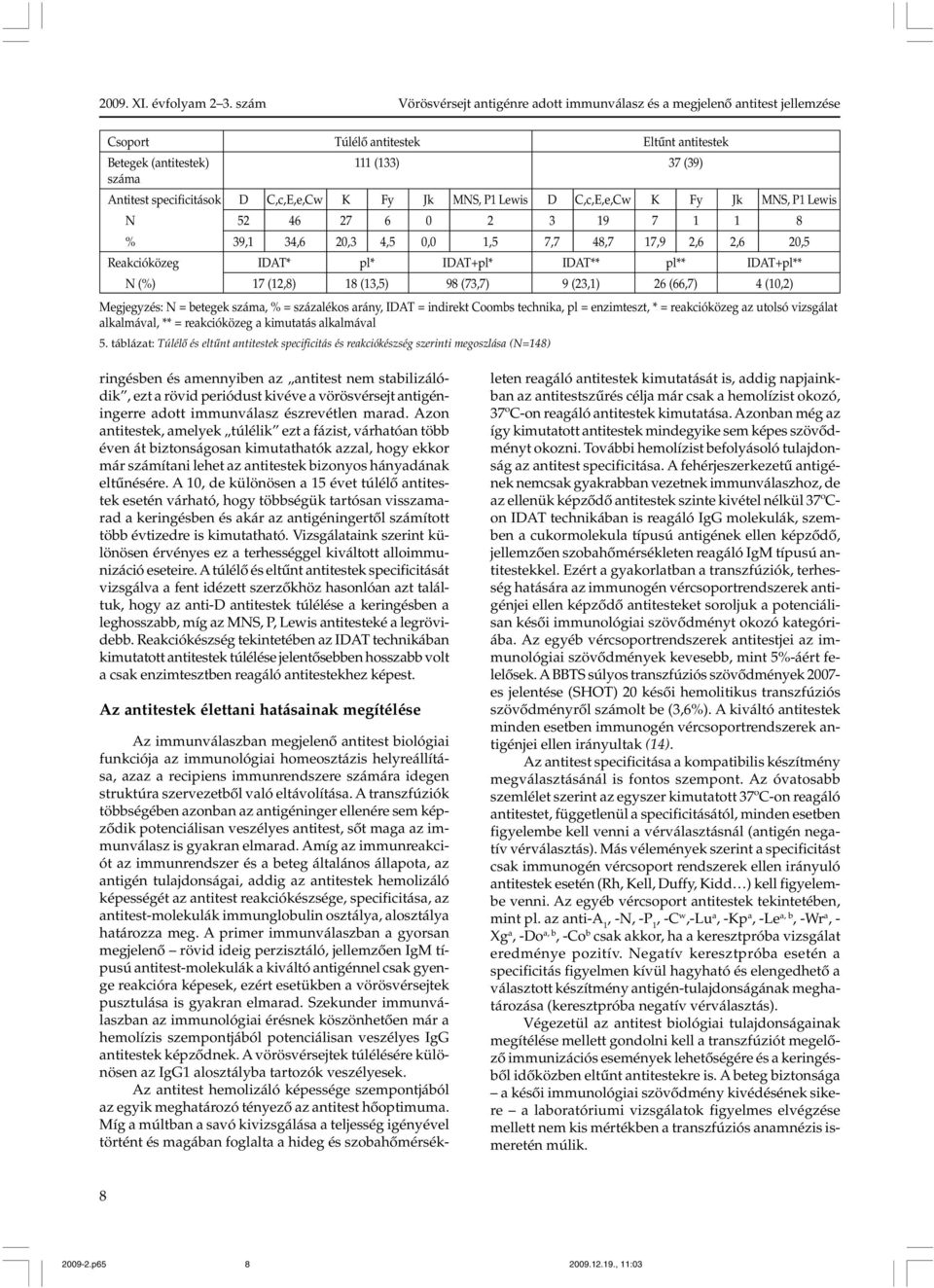 IDAT+pl** N (%) 17 (12,8) 18 (13,5) 98 (73,7) 9 (23,1) 26 (66,7) 4 (10,2) Megjegyzés: N = betegek száma, % = százalékos arány, IDAT = indirekt Coombs technika, pl = enzimteszt, * = reakcióközeg az