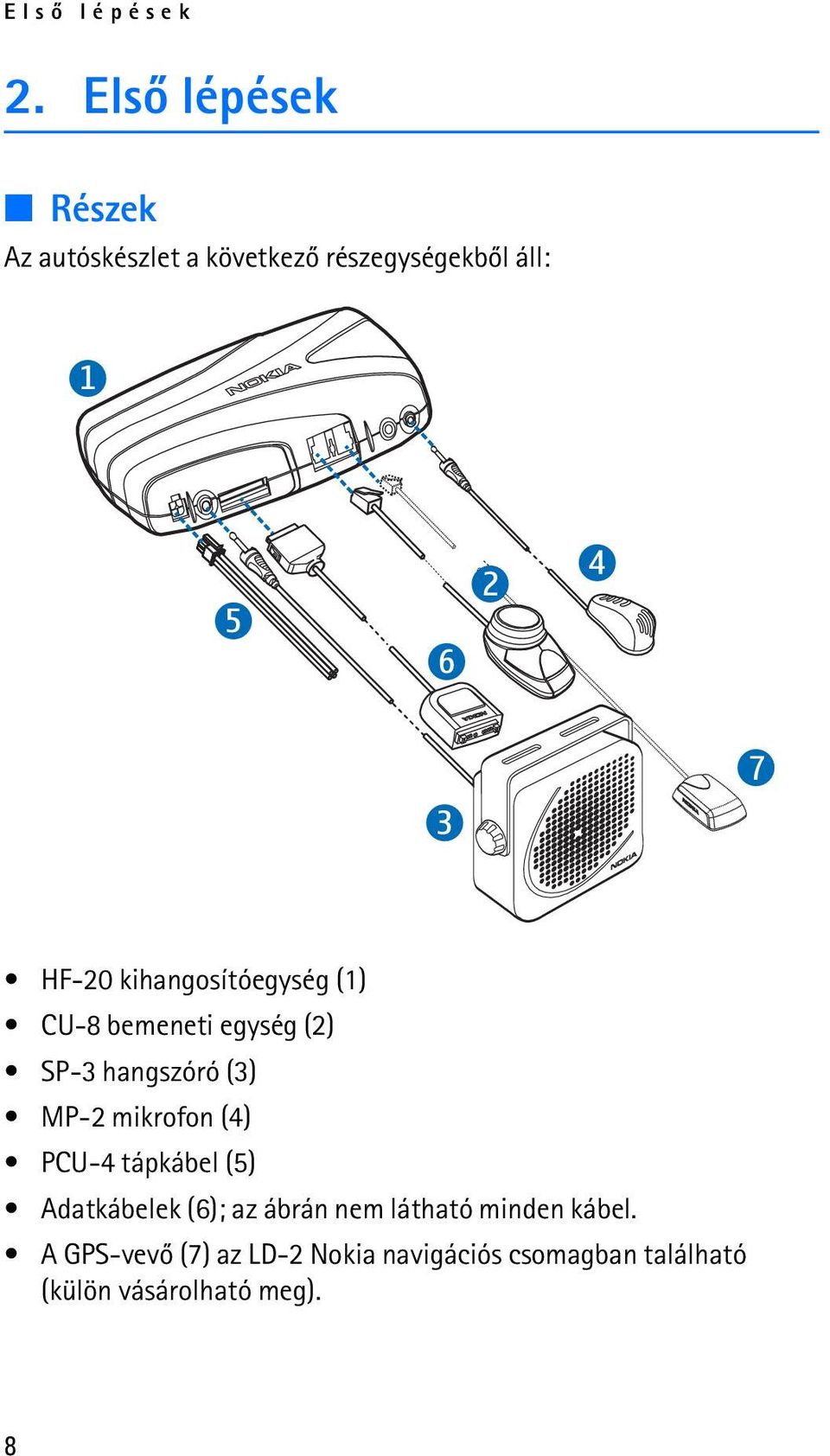 kihangosítóegység (1) CU-8 bemeneti egység (2) SP-3 hangszóró (3) MP-2 mikrofon (4)