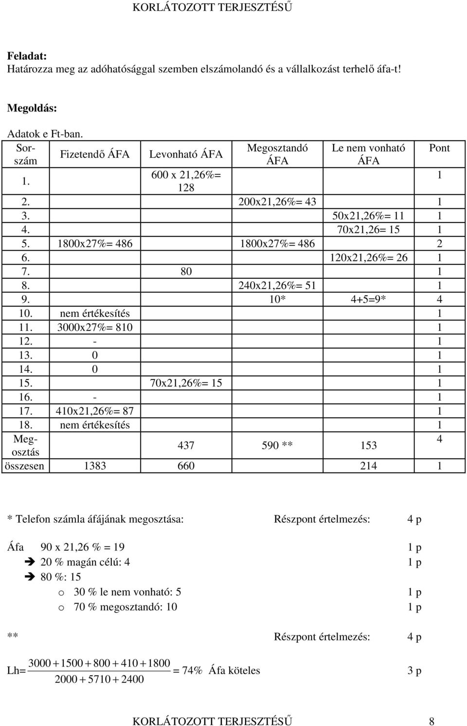 70x21,26%= 15 1 16. - 1 17. 410x21,26%= 87 1 18. nem értékesítés 1 Adatok e Ft-ban.