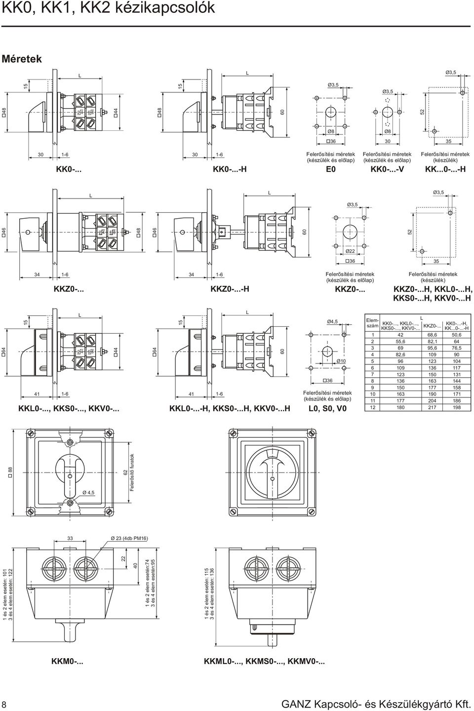 ..H, KKV...H, KK..., KKS..., KKV... KK...H, KKS...H, KKV...H Ø, Ø Felerõsítési méretek (készülék és elõlap), S, V Elemszám KK..., KK..., KK...H, KKS..., KKV... KKZ... KK...H,,,,,,, Ø, Felerõsítõ furatok Ø (db PM) és elem esetén: és elem esetén: és elem esetén: és elem esetén: és elem esetén: és elem esetén: KKM.