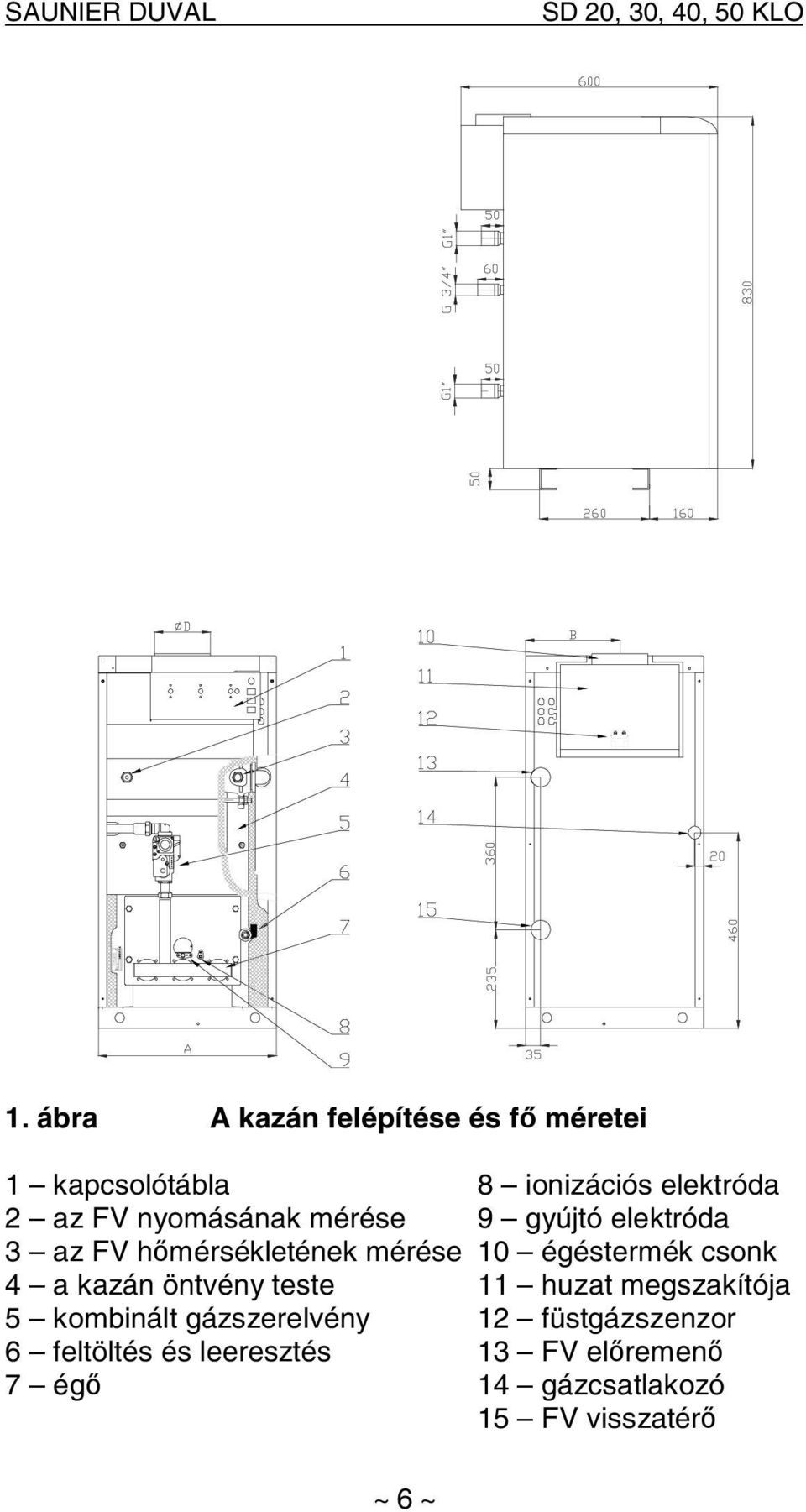 4 a kazán öntvény teste 11 huzat megszakítója 5 kombinált gázszerelvény 12