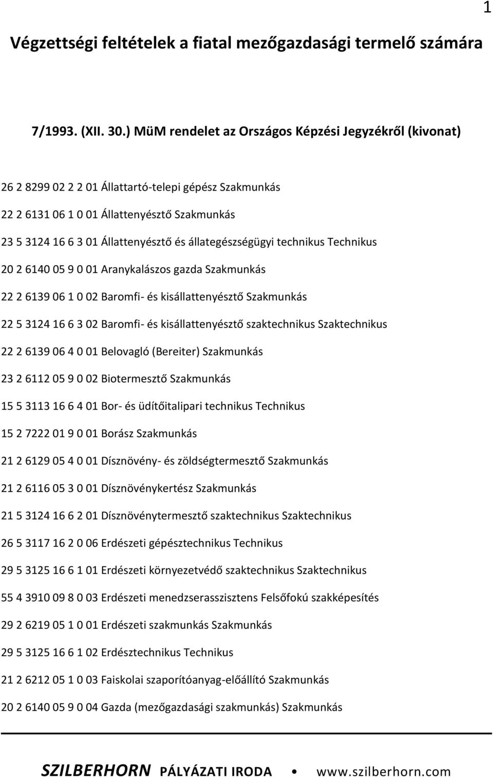 állategészségügyi technikus Technikus 20 2 6140 05 9 0 01 Aranykalászos gazda Szakmunkás 22 2 6139 06 1 0 02 Baromfi- és kisállattenyésztő Szakmunkás 22 5 3124 16 6 3 02 Baromfi- és kisállattenyésztő