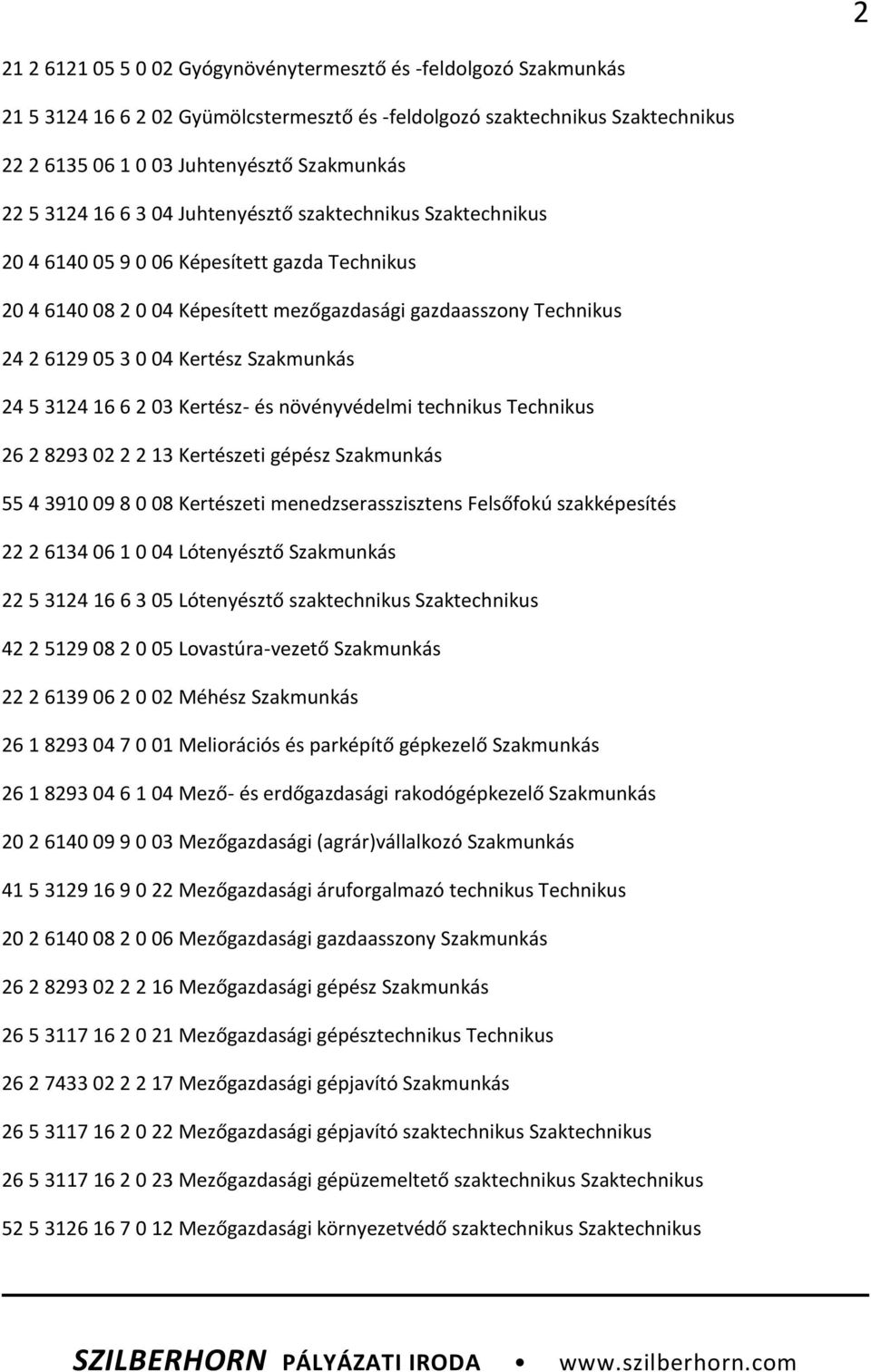 Szakmunkás 24 5 3124 16 6 2 03 Kertész- és növényvédelmi technikus Technikus 26 2 8293 02 2 2 13 Kertészeti gépész Szakmunkás 55 4 3910 09 8 0 08 Kertészeti menedzserasszisztens Felsőfokú