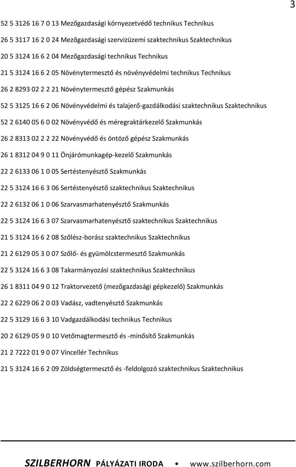 Szaktechnikus 52 2 6140 05 6 0 02 Növényvédő és méregraktárkezelő Szakmunkás 26 2 8313 02 2 2 22 Növényvédő és öntöző gépész Szakmunkás 26 1 8312 04 9 0 11 Önjárómunkagép-kezelő Szakmunkás 22 2 6133