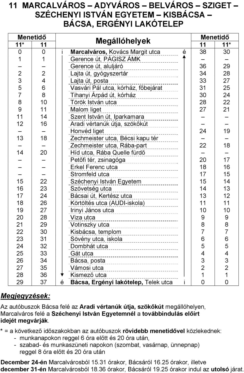 11 Malom liget 27 21 11 14 Szent István út, Iparkamara 12 16 Aradi vértanúk útja, szökőkút Honvéd liget 24 19 13 18 Zechmeister utca, Bécsi kapu tér Zechmeister utca, Rába-part 22 18 14 20 Híd utca,