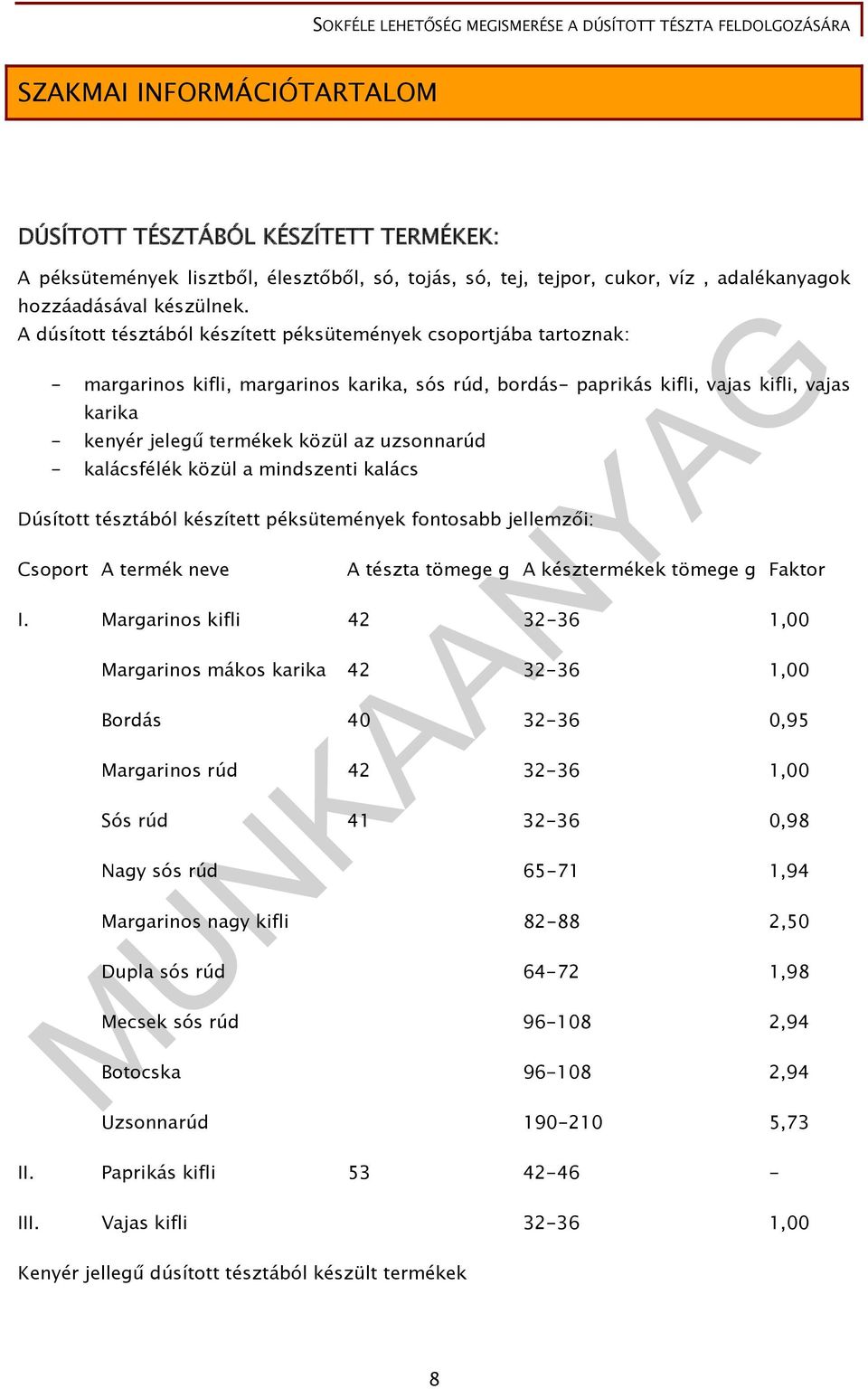 uzsonnarúd - kalácsfélék közül a mindszenti kalács Dúsított tésztából készített péksütemények fontosabb jellemzői: Csoport A termék neve A tészta tömege g A késztermékek tömege g Faktor I.