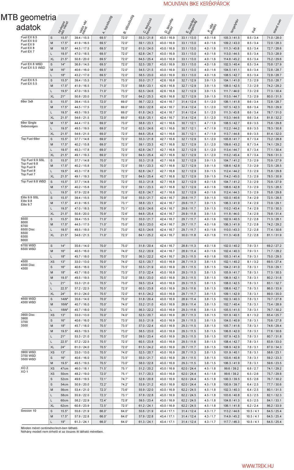 2 / 43.0 8.5 / 3.4 72.0 / 28.3 M 18.5" 44.5 / 17.5 69.5 72.0 61.0 / 24.0 43.0 / 16.9 33.1 / 13.0 4.0 / 1.6 111.3 / 43.8 8.5 / 3.4 72.7 / 28.6 L 19.5" 47.0 / 18.5 69.5 72.0 62.8 / 24.7 43.0 / 16.9 33.1 / 13.0 4.0 / 1.6 113.