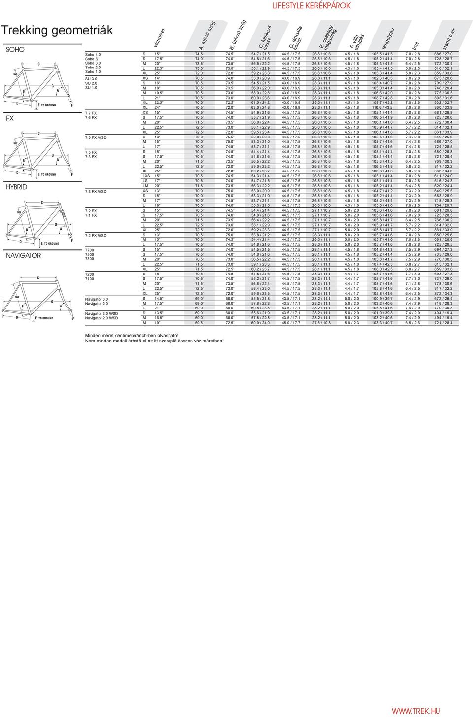 5 6.4 / 2.5 77.2 / 30.4 L 22.5" 73.0 73.0 58.1 / 22.9 44.5 / 17.5 26.8 / 10.6 4.5 / 1.8 105.4 / 41.5 5.8 / 2.3 81.6 / 32.1 XL 25" 72.0 72.0 59.2 / 23.3 44.5 / 17.5 26.8 / 10.6 4.5 / 1.8 105.3 / 41.