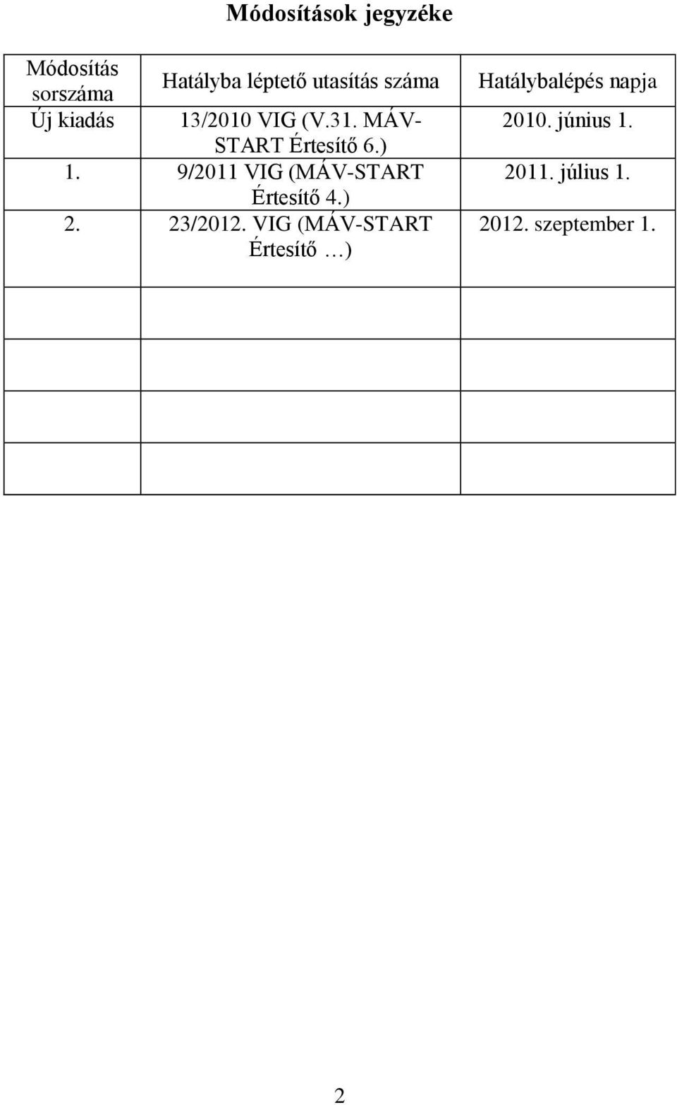 9/2011 VIG (MÁV-START Értesítő 4.) 2. 23/2012.