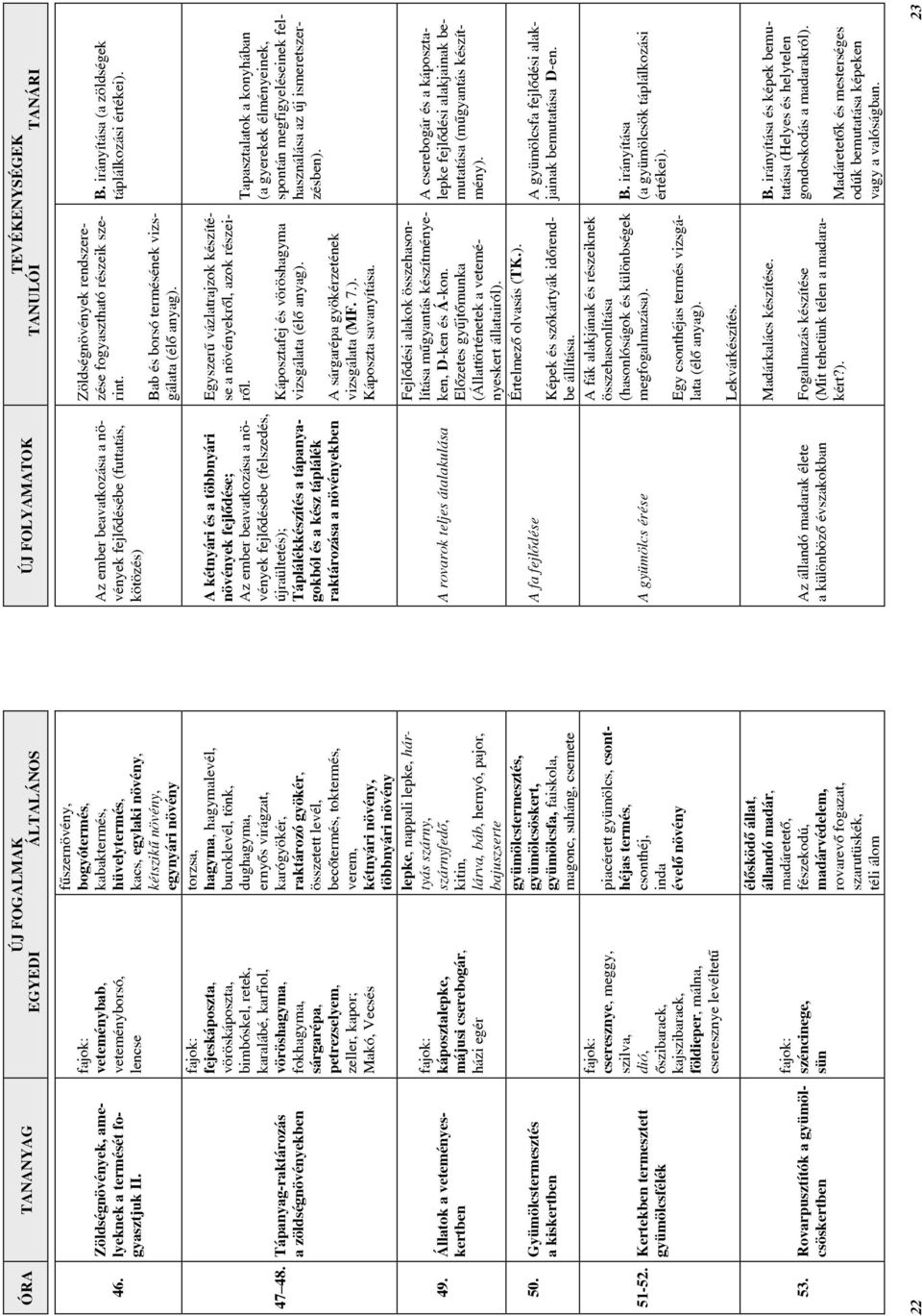 Rovarpusztítók a gyümölcsöskertben veteménybab, veteményborsó, lencse fejeskáposzta, vöröskáposzta, bimbóskel, retek, karalábé, karfiol, vöröshagyma, fokhagyma, sárgarépa, petrezselyem, zeller,