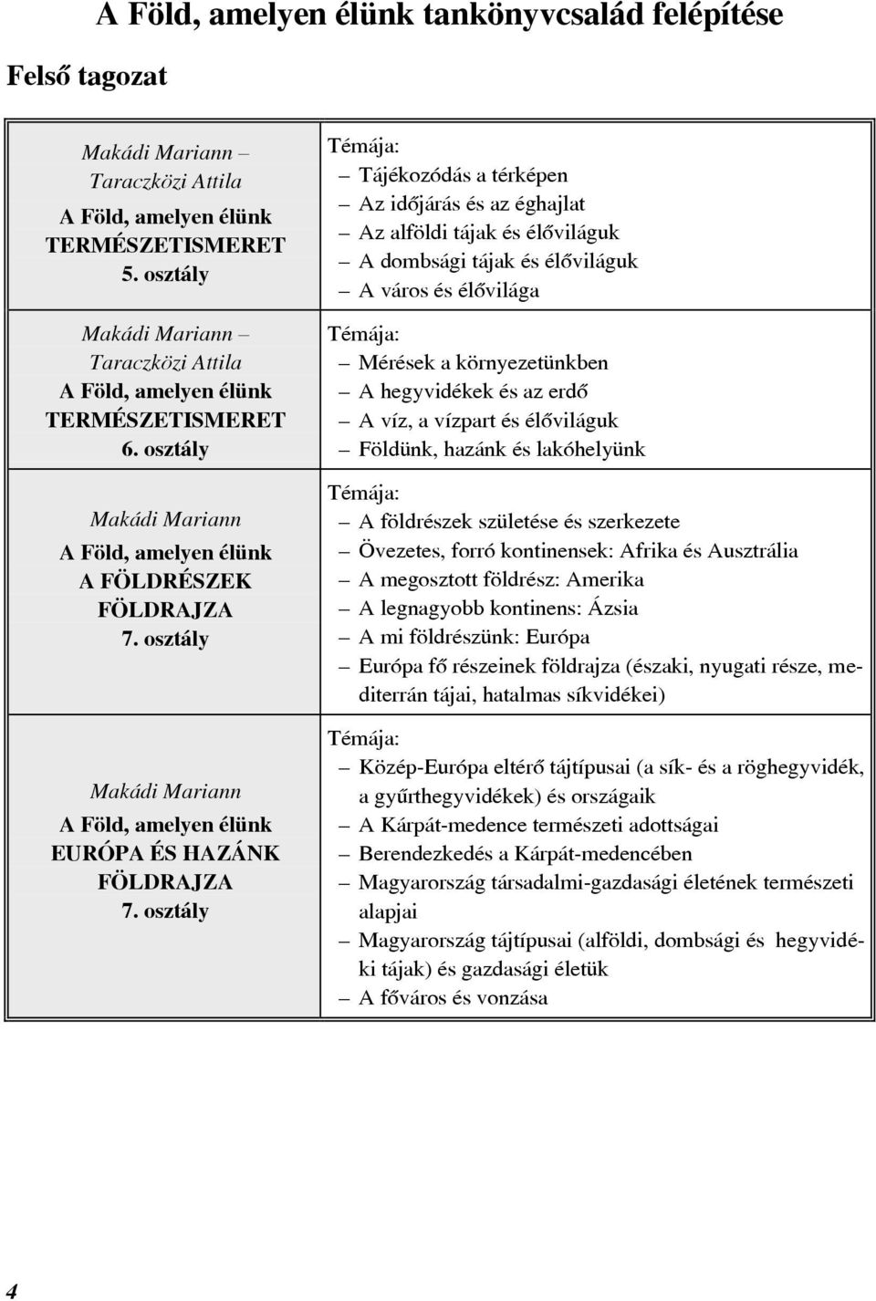 osztály Makádi Mariann A Föld, amelyen élünk EURÓPA ÉS HAZÁNK FÖLDRAJZA 7.