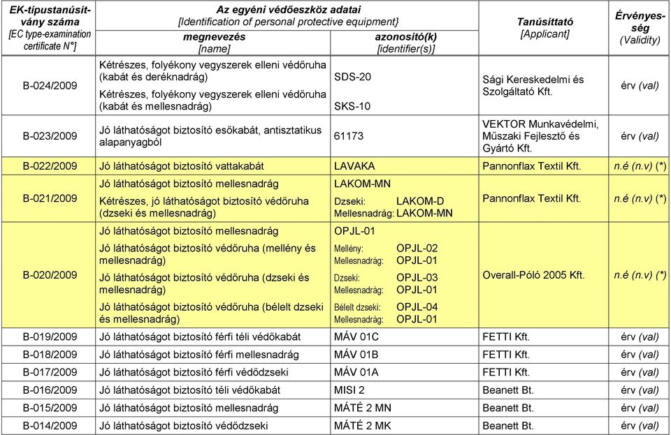 B-021/2009 B-020/2009 Jó láthatóságot biztosító mellesnadrág Kétrészes, jó láthatóságot biztosító védőruha (dzseki és Jó láthatóságot biztosító mellesnadrág Jó láthatóságot biztosító védőruha