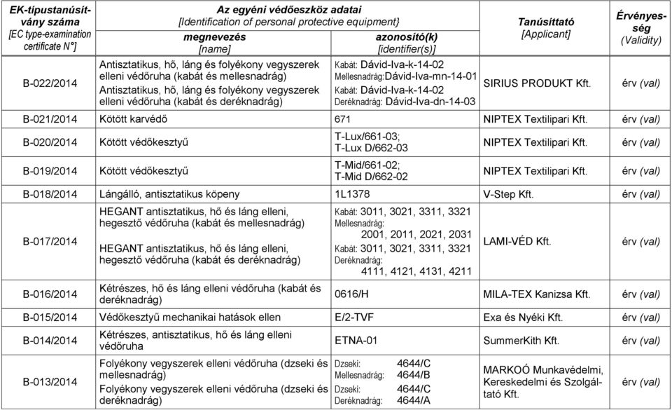B-020/2014 Kötött védőkesztyű T-Lux/661-03; T-Lux D/662-03 NIPTEX Textilipari Kft. B-019/2014 Kötött védőkesztyű T-Mid/661-02; T-Mid D/662-02 NIPTEX Textilipari Kft.