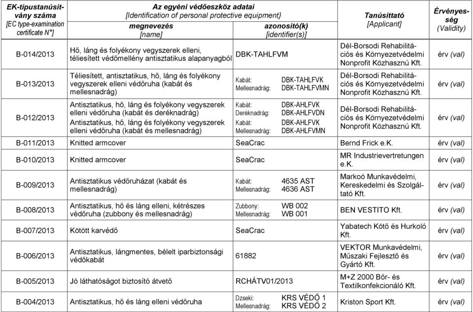 Kabát: Deréknadrág: Kabát: DBK-TAHLFVK DBK-TAHLFVMN DBK-AHLFVK DBK-AHLFVDN DBK-AHLFVK DBK-AHLFVMN Dél-Borsodi Rehabilitációs és Környezetvédelmi Nonprofit Közhasznú Kft.