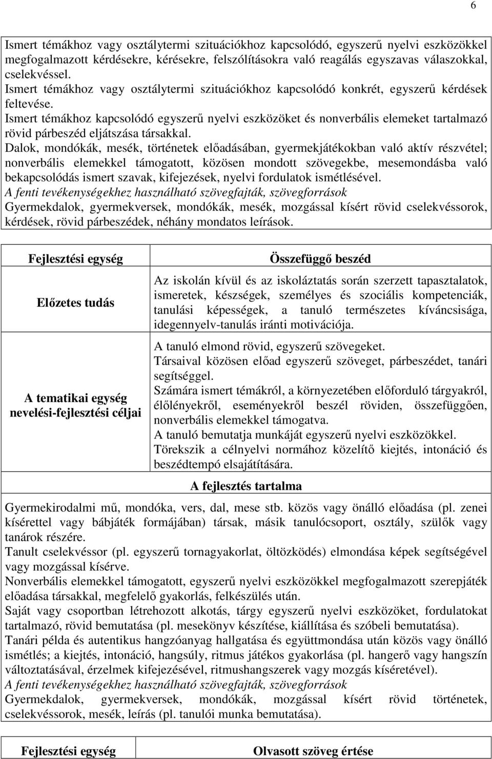 Ismert témákhoz kapcsolódó egyszerű nyelvi eszközöket és nonverbális elemeket tartalmazó rövid párbeszéd eljátszása társakkal.
