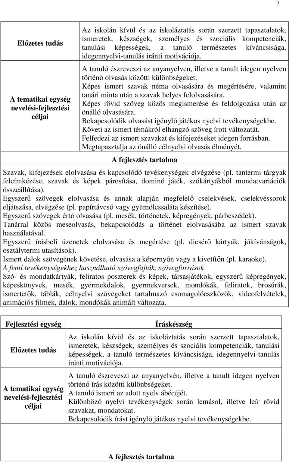 Képes ismert szavak néma olvasására és megértésére, valamint tanári minta után a szavak helyes felolvasására. Képes rövid szöveg közös megismerése és feldolgozása után az önálló olvasására.