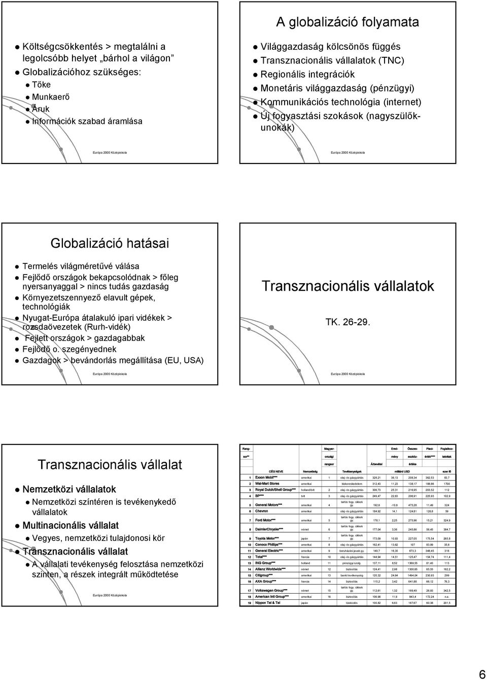 Termelés világméretűvé válása Fejlődő országok bekapcsolódnak > főleg nyersanyaggal > nincs tudás gazdaság Környezetszennyező elavult gépek, technológiák Nyugat-Európa átalakuló ipari vidékek >