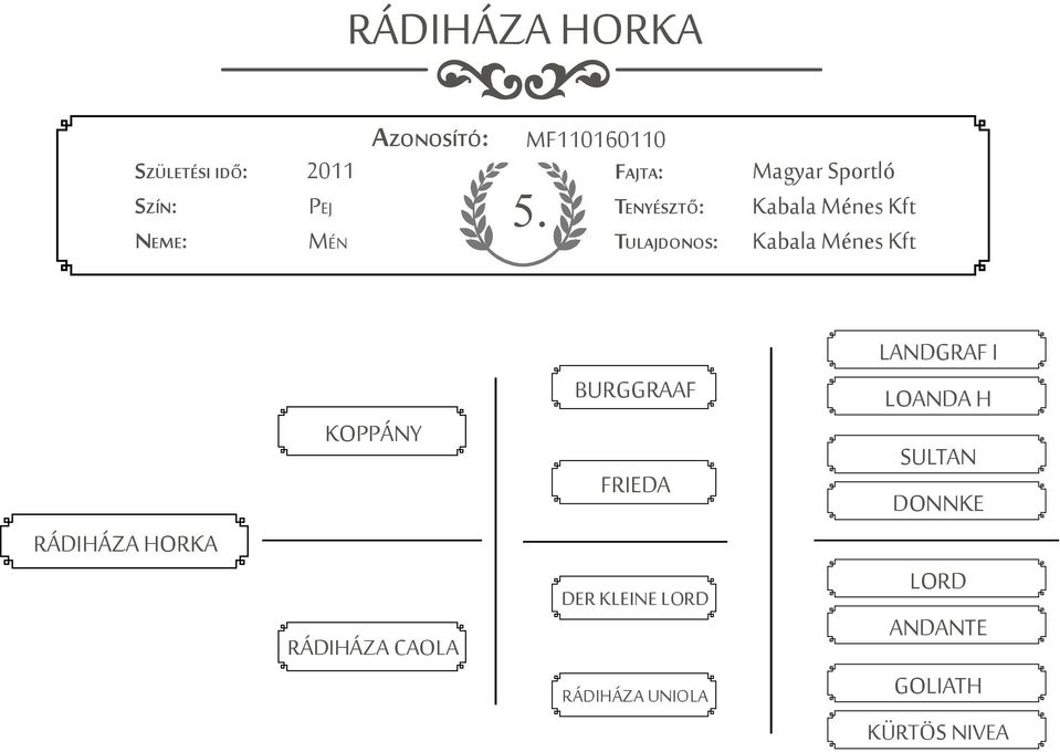 HORKA KOPPÁNY RÁDIHÁZA CAOLA BURGGRAAF FRIEDA DER KLEINE LORD