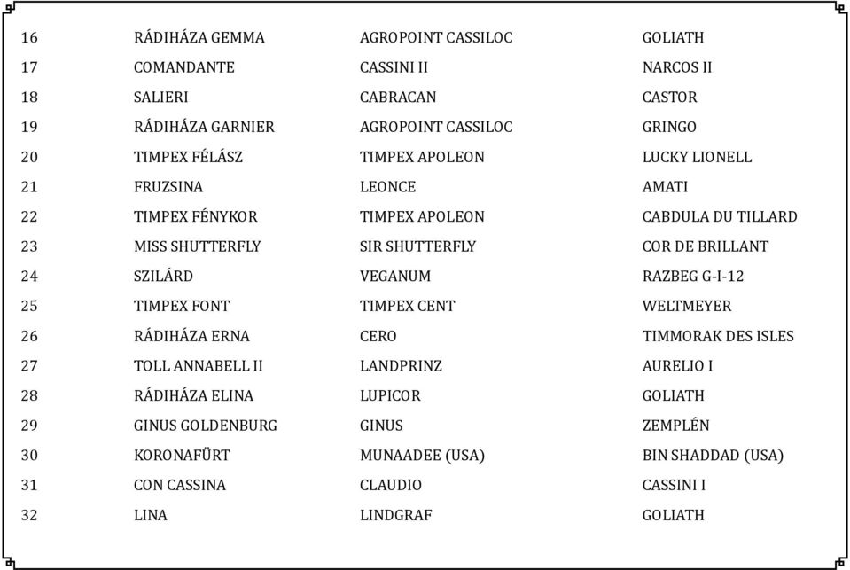 24 SZILÁRD veganum razbeg G-I-12 25 TIMPEX FONT TIMPEX CENT WELTMEYER 26 RÁDIHÁZA erna Cero TIMMORAK DES ISLES 27 TOLL ANNABELL ii LANDPrinz aurelio I 28 RÁDIHÁZA