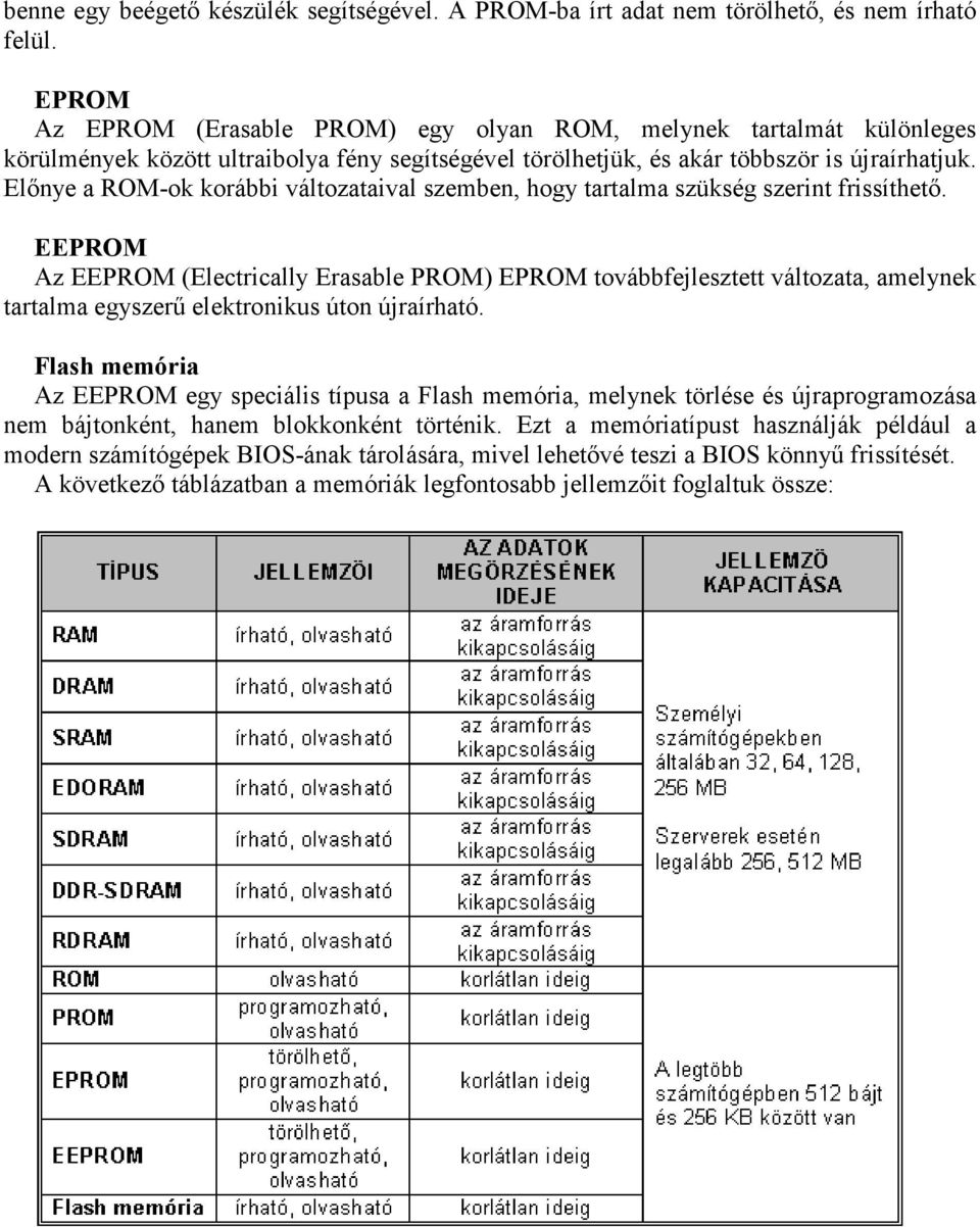 Előnye a ROM-ok korábbi változataival szemben, hogy tartalma szükség szerint frissíthető.