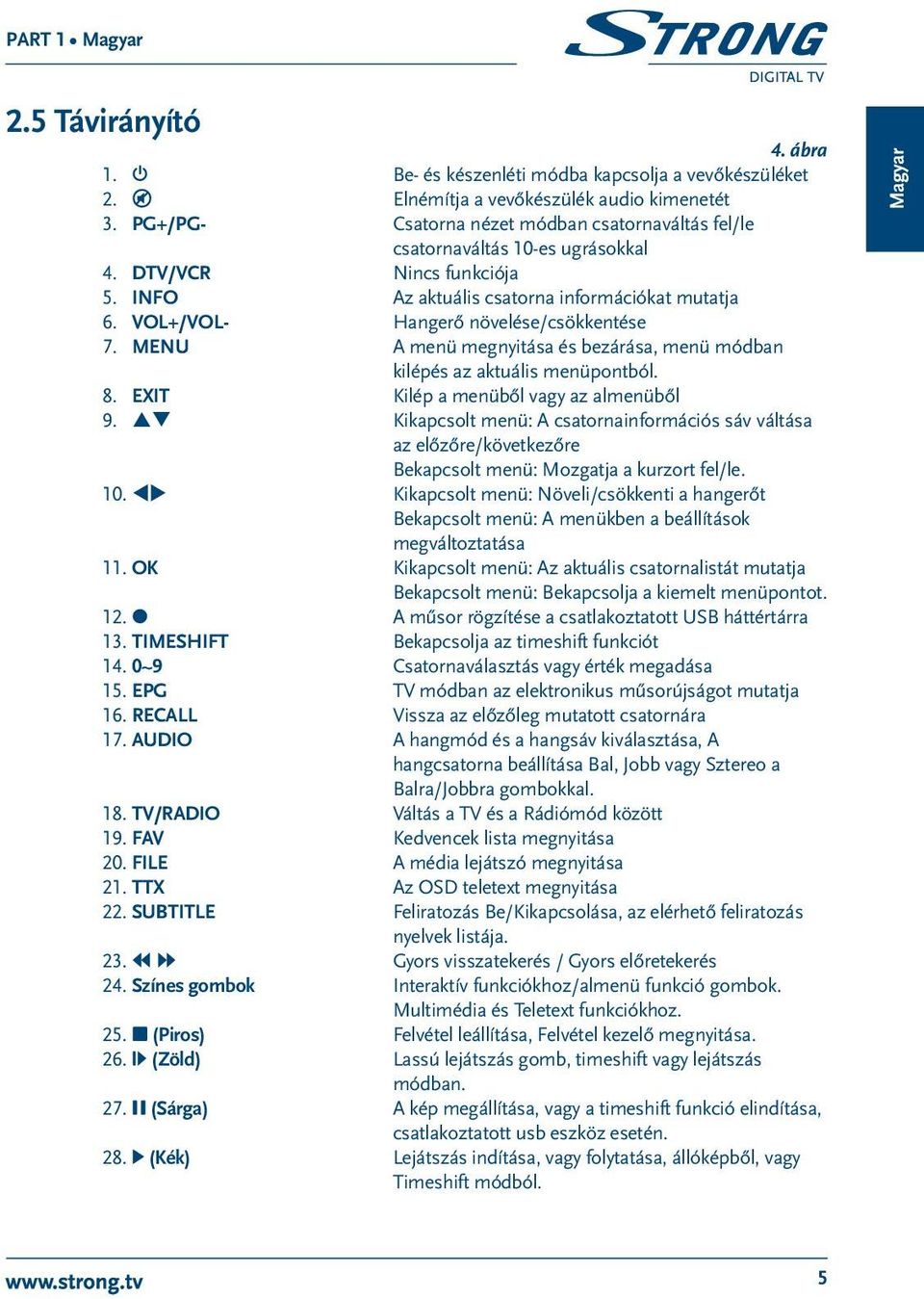 VOL+/VOL- Hangerő növelése/csökkentése 7. MENU A menü megnyitása és bezárása, menü módban kilépés az aktuális menüpontból. 8. EXIT Kilép a menüből vagy az almenüből 9.