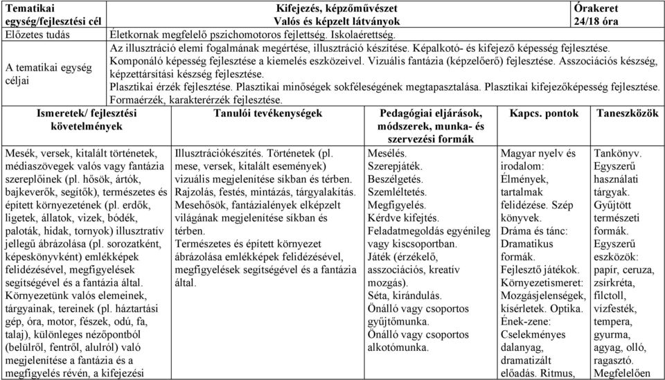 sorozatként, képeskönyvként) emlékképek felidézésével, megfigyelések segítségével és a fantázia által. Környezetünk valós elemeinek, tárgyainak, tereinek (pl.