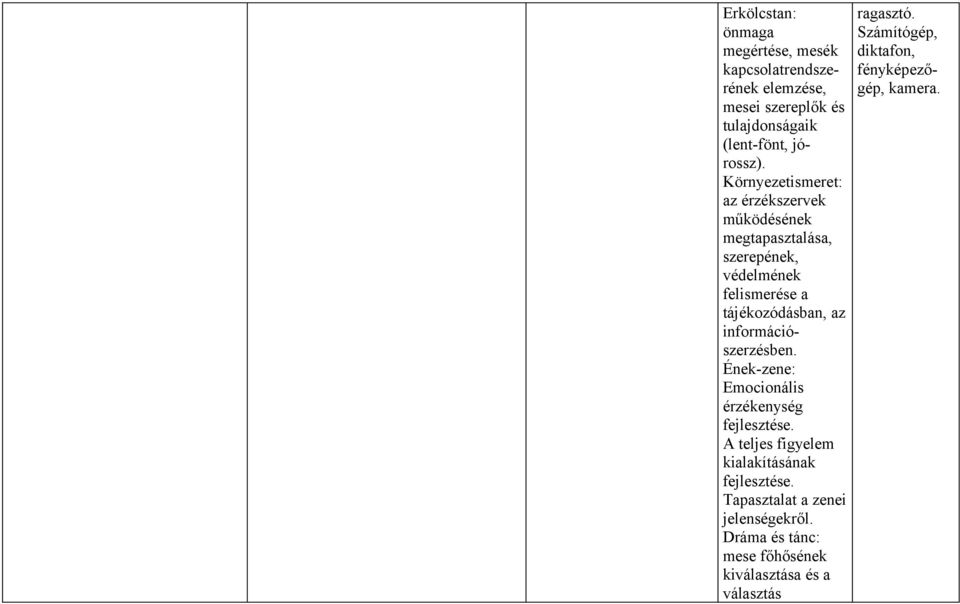 információszerzésben. Ének-zene: Emocionális érzékenység fejlesztése. A teljes figyelem kialakításának fejlesztése.