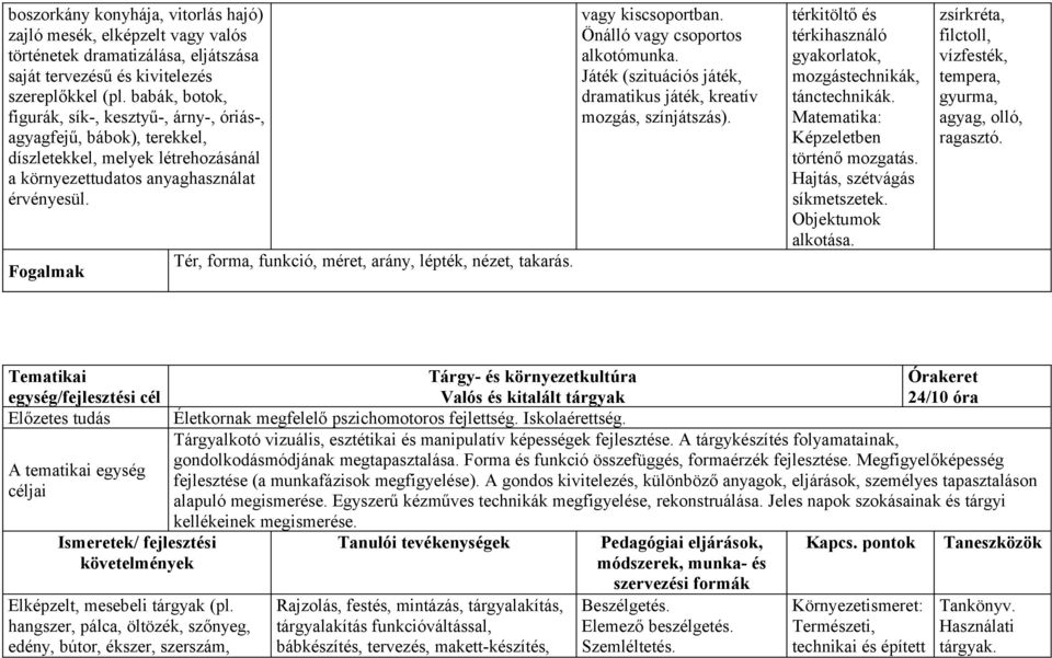 Fogalmak Tér, forma, funkció, méret, arány, lépték, nézet, takarás. vagy kiscsoportban. alkotómunka. Játék (szituációs játék, dramatikus játék, kreatív mozgás, színjátszás).