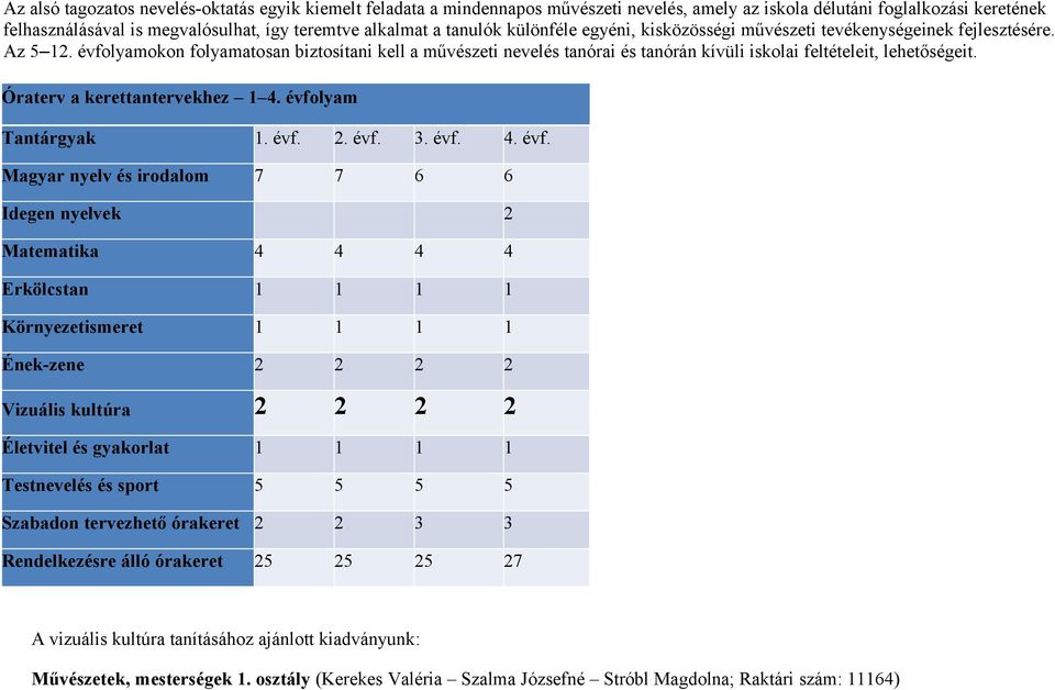 évfolyamokon folyamatosan biztosítani kell a művészeti nevelés tanórai és tanórán kívüli iskolai feltételeit, lehetőségeit. Óraterv a kerettantervekhez 1 4. évfo