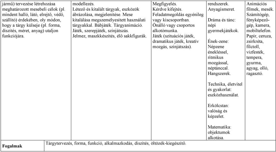 Tárgyanimáció. Játék, szerepjáték, színjátszás. Jelmez, maszkkészítés, élő sakkfigurák. Megfigyelés. Kérdve kifejtés. Feladatmegoldás egyénileg vagy kiscsoportban. alkotómunka.