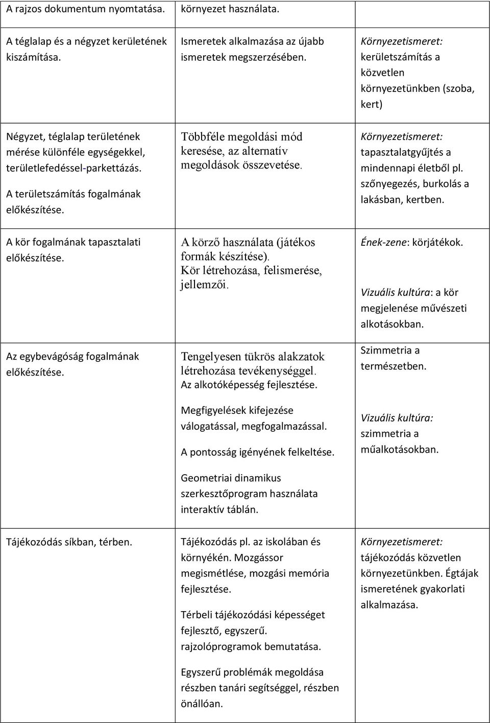 A területszámítás fogalmának előkészítése. Többféle megoldási mód keresése, az alternatív megoldások összevetése. Környezetismeret: tapasztalatgyűjtés a mindennapi életből pl.