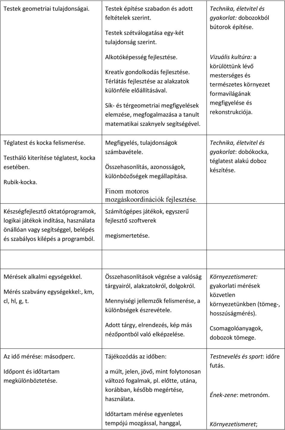 Technika, életvitel és gyakorlat: dobozokból bútorok építése. Vizuális kultúra: a körülöttünk lévő mesterséges és természetes környezet formavilágának megfigyelése és rekonstrukciója.