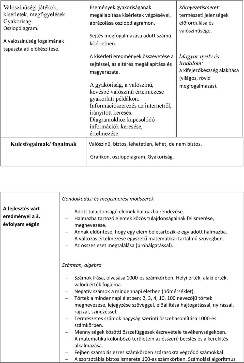 A kísérleti eredmények összevetése a sejtéssel, az eltérés megállapítása és magyarázata. A gyakoriság, a valószínű, kevésbé valószínű értelmezése gyakorlati példákon.