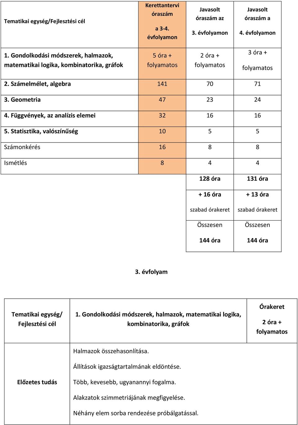 Függvények, az analízis elemei 32 16 16 5.