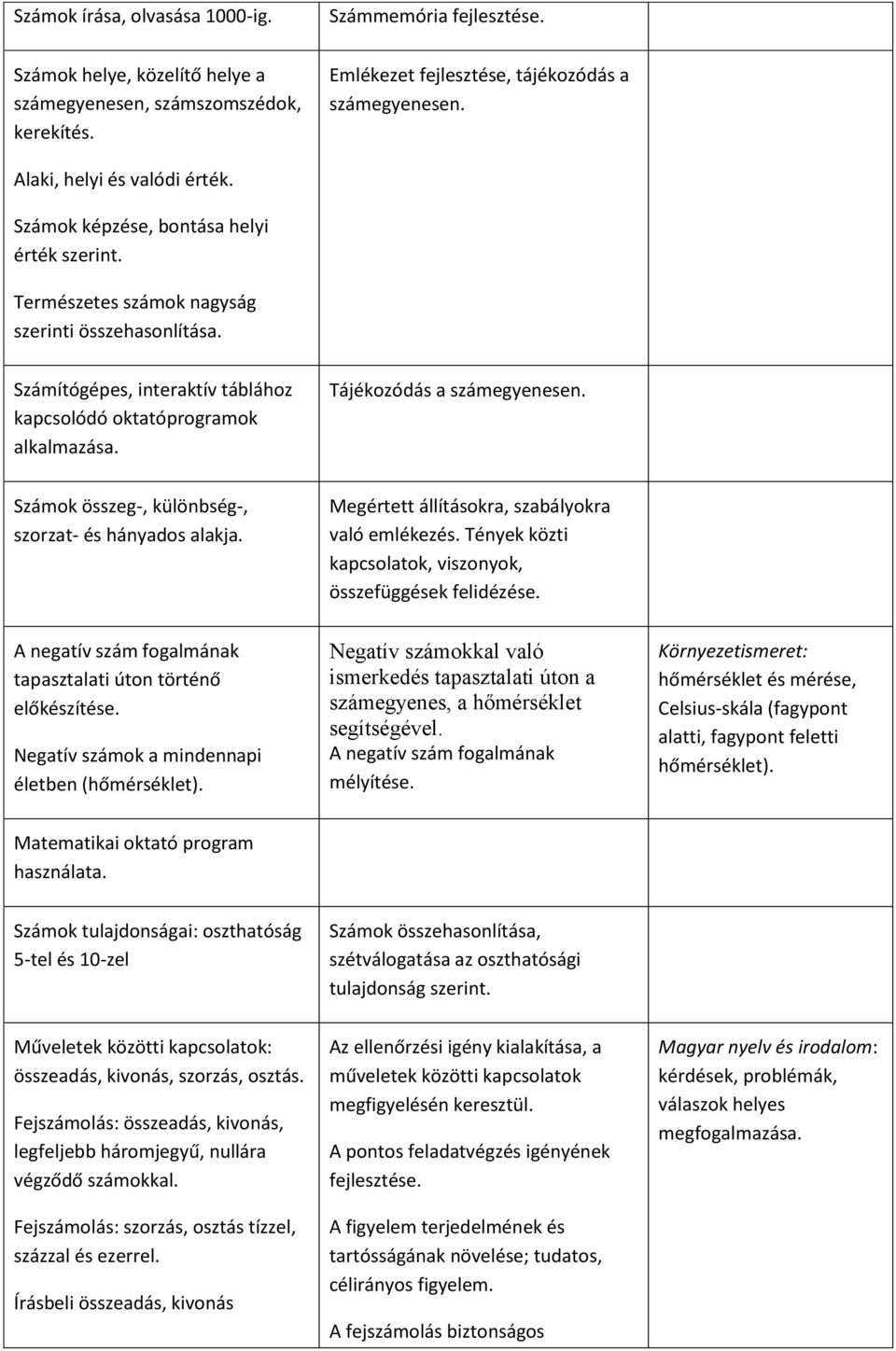 Számítógépes, interaktív táblához kapcsolódó oktatóprogramok alkalmazása. Tájékozódás a számegyenesen. Számok összeg-, különbség-, szorzat- és hányados alakja.