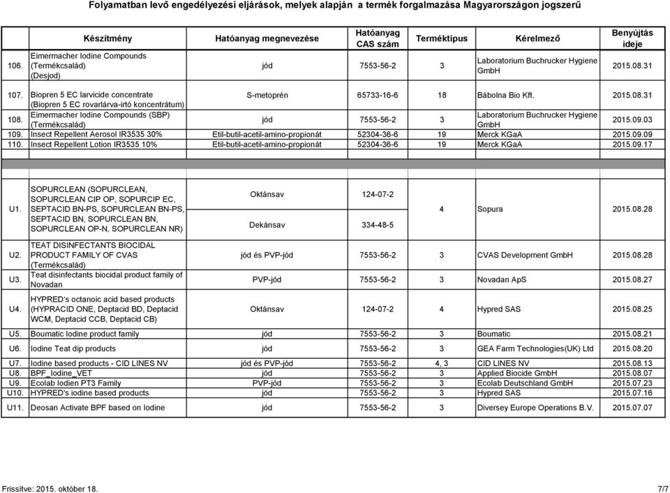 Eimermacher Iodine Compounds (SBP) Laboratorium Buchrucker Hygiene jód 7553-56-2 3 (Termékcsalád) GmbH 2015.09.03 109.