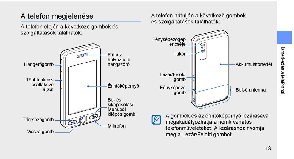 és szolgáltatások találhatók: Fényképezőgép lencséje Tükör Lezár/Felold gomb Fényképező gomb Akkumulátorfedél Belső antenna A gombok és az