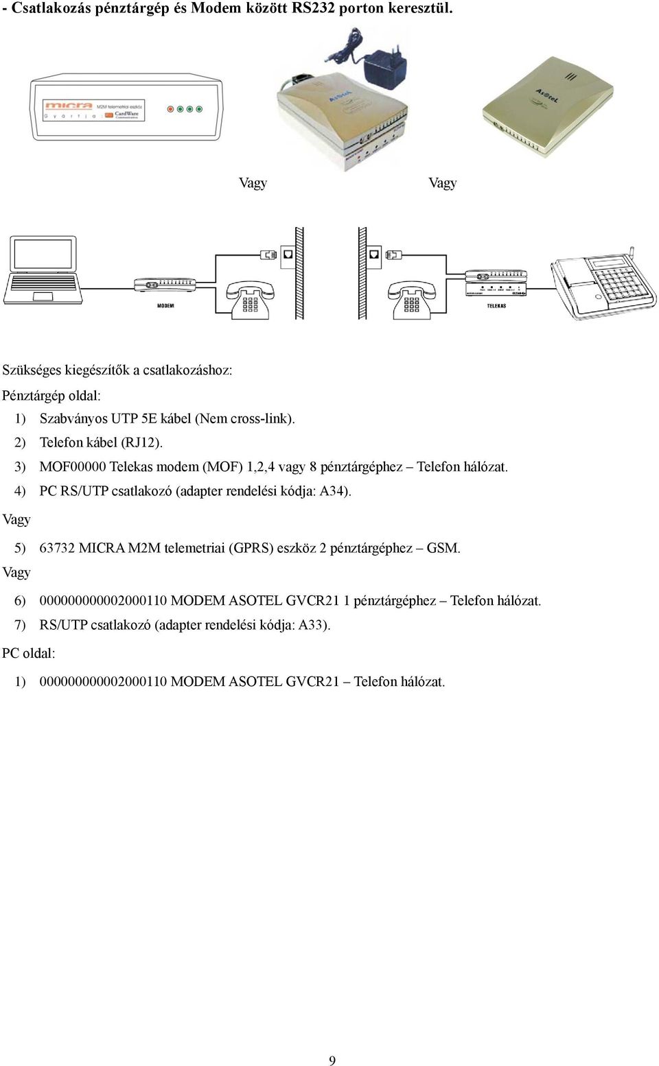 3) MOF00000 Telekas modem (MOF) 1,2,4 vagy 8 pénztárgéphez Telefon hálózat. 4) PC RS/UTP csatlakozó (adapter rendelési kódja: A34).