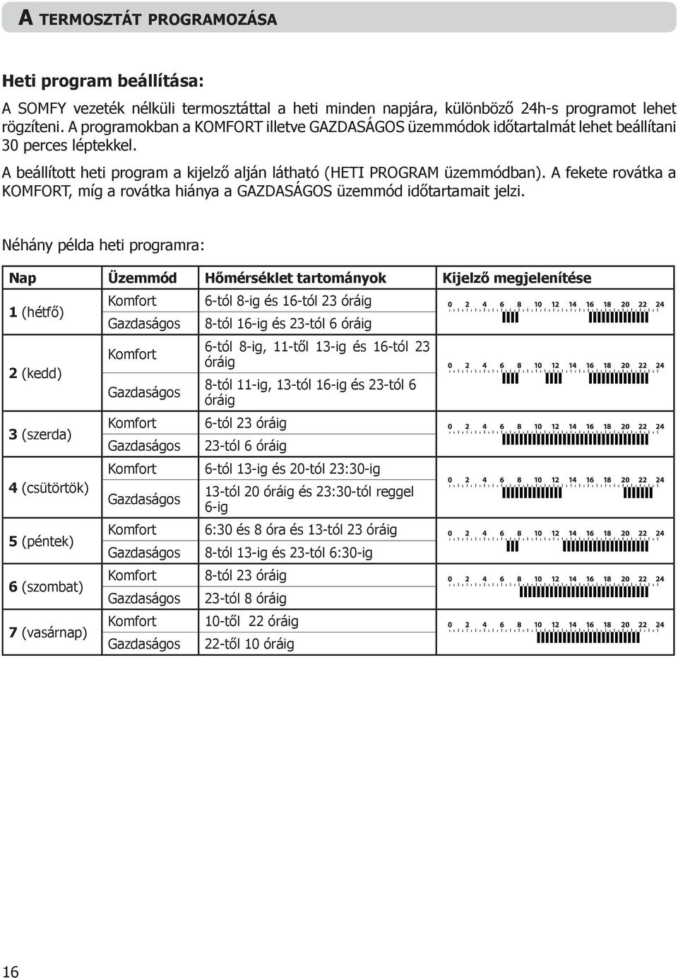 A fekete rovátka a KOMFORT, míg a rovátka hiánya a GAZDASÁGOS üzemmód időtartamait jelzi.