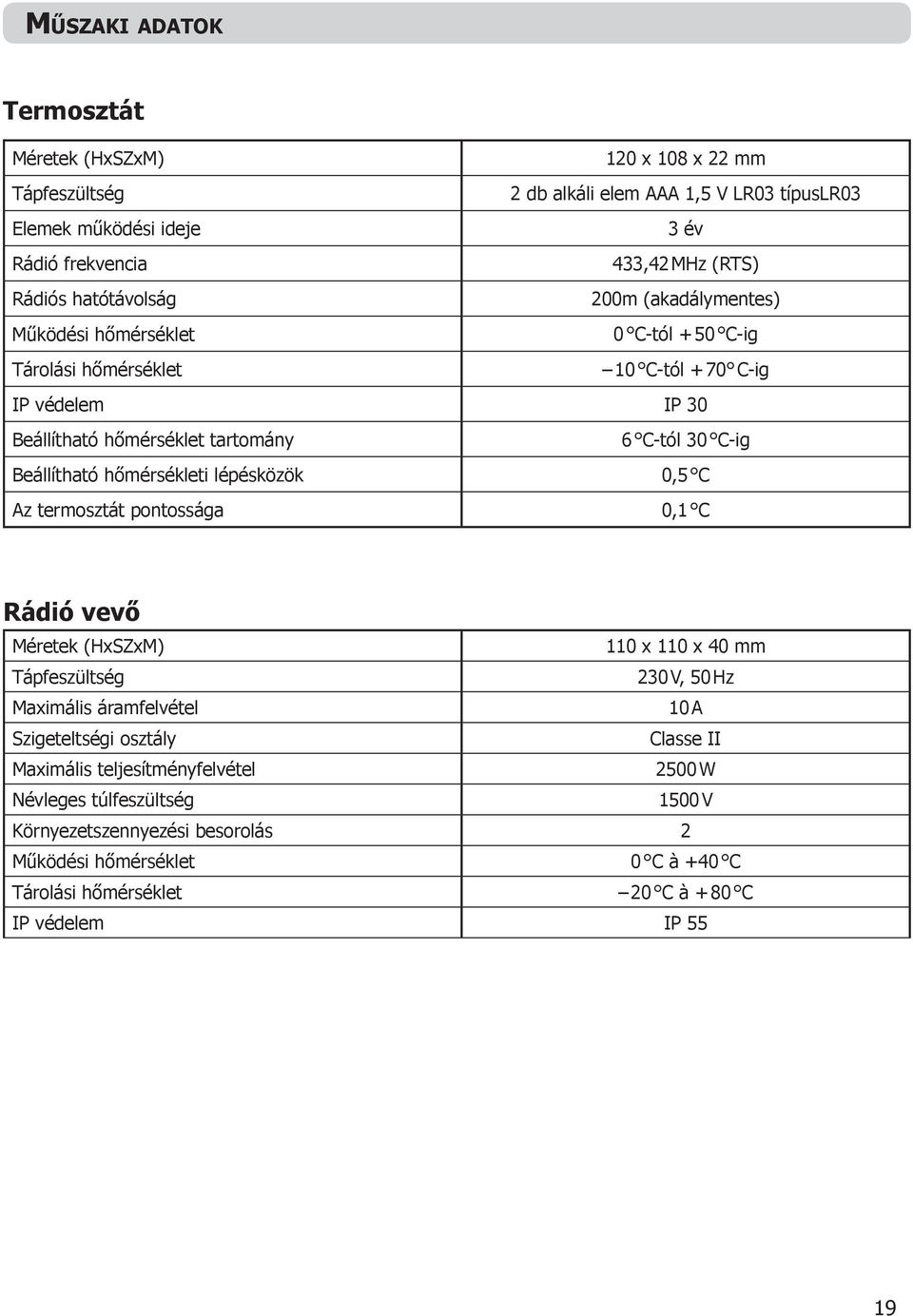 hőmérsékleti lépésközök 0,5 C Az termosztát pontossága 0,1 C Rádió vevő Méretek (HxSZxM) 110 x 110 x 40 mm Tápfeszültség 230 V, 50 Hz Maximális áramfelvétel 10 A Szigeteltségi osztály