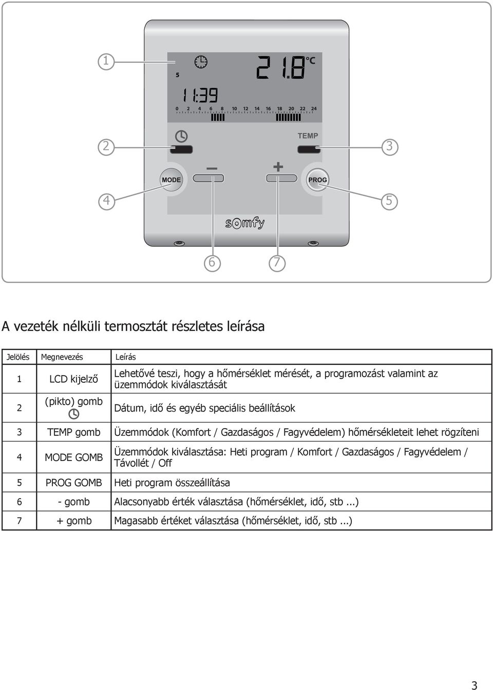 Vezeték nélküli termosztát. Beüzemelési és használati útmutató - PDF  Ingyenes letöltés