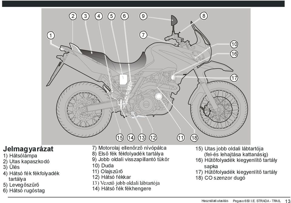 Olajszűrő 12) Hátsó fékkar 13) Vezető jobb oldali lábtartója 14) Hátsó fék fékhengere 15) Utas jobb oldali lábtartója (fel-és lehajtása