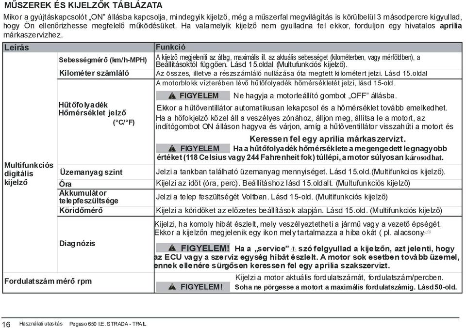 az aktuális sebességet (kilométerben, vagy mérföldben), a Beállításoktól függően. Lásd 15.oldal (Multufunkciós kijelző).