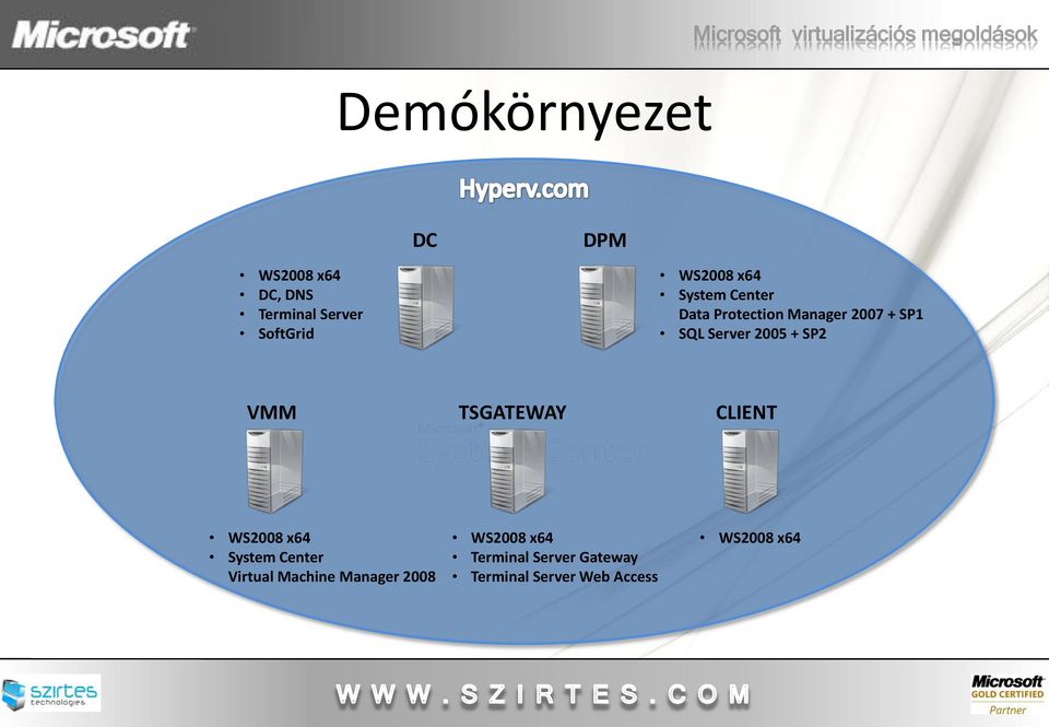 SP2 VMM TSGATEWAY CLIENT WS2008 x64 System Center Virtual Machine Manager