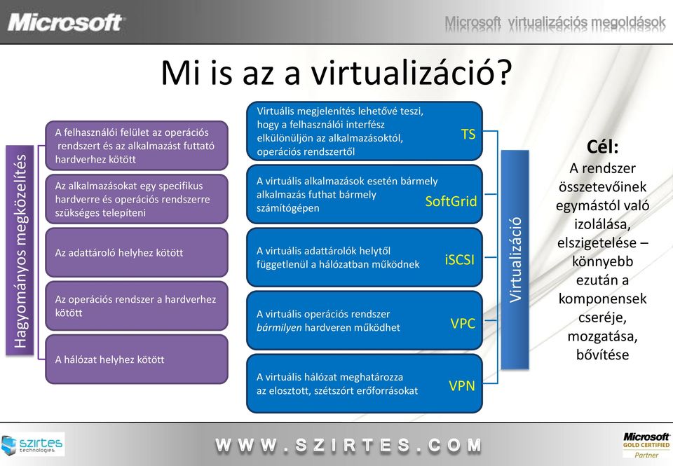 kötött Az operációs rendszer a hardverhez kötött A hálózat helyhez kötött Virtuális megjelenítés lehetővé teszi, hogy a felhasználói interfész elkülönüljön az alkalmazásoktól, operációs rendszertől A