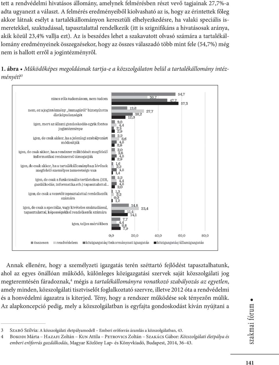 tapasztalattal rendelkezik (itt is szignifikáns a hivatásosak aránya, akik közül 23,4% vallja ezt).