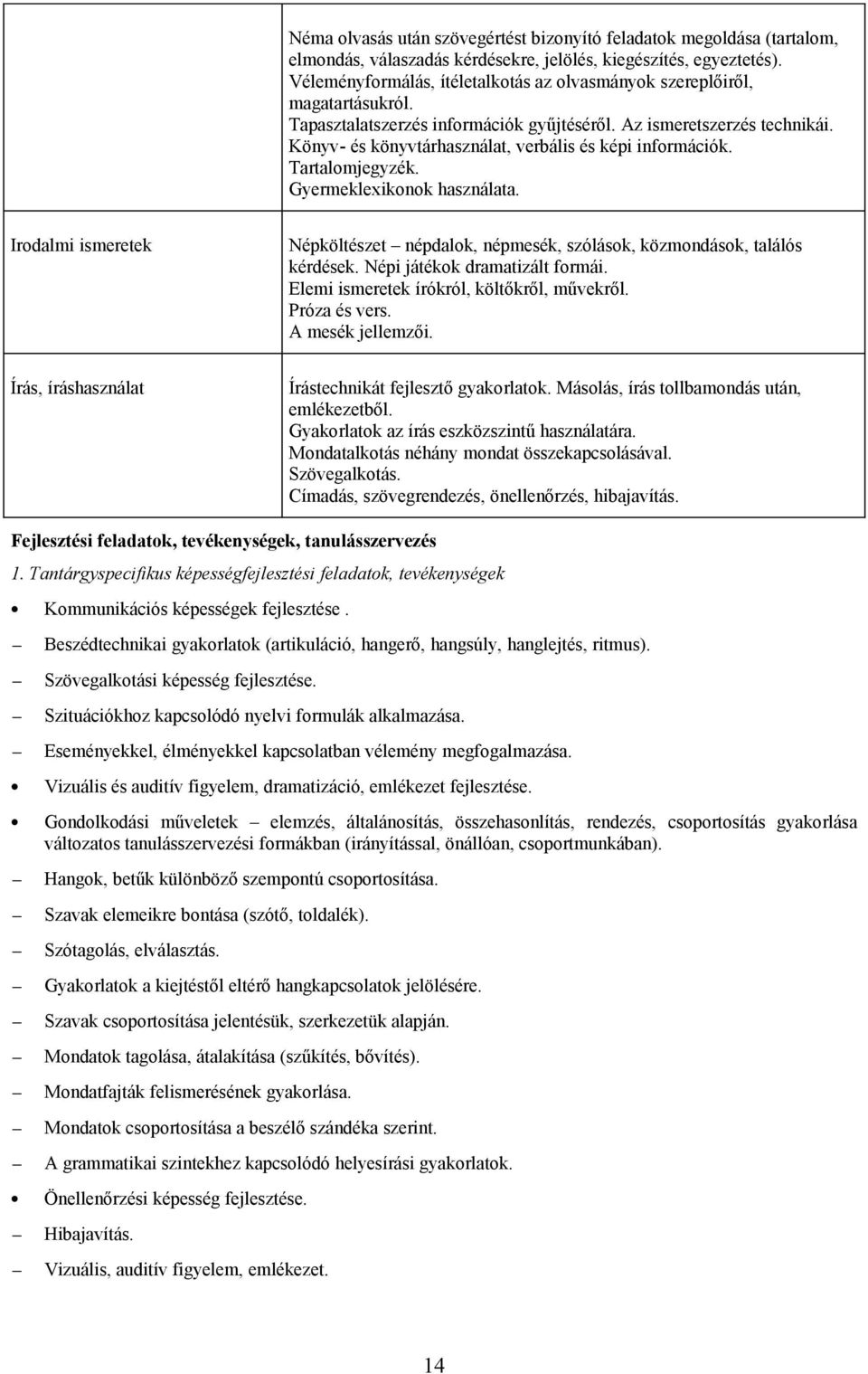 Könyv- és könyvtárhasználat, verbális és képi információk. Tartalomjegyzék. Gyermekleikonok használata. Irodalmi ismeretek Népköltészet népdalok, népmesék, szólások, közmondások, találós kérdések.