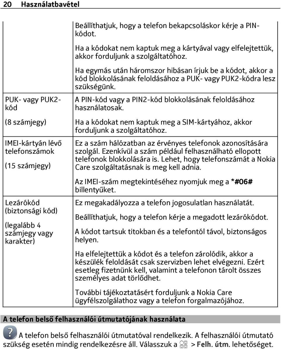 a kód blokkolásának feloldásához a PUK- vagy PUK2-kódra lesz szükségünk. A PIN-kód vagy a PIN2-kód blokkolásának feloldásához használatosak.