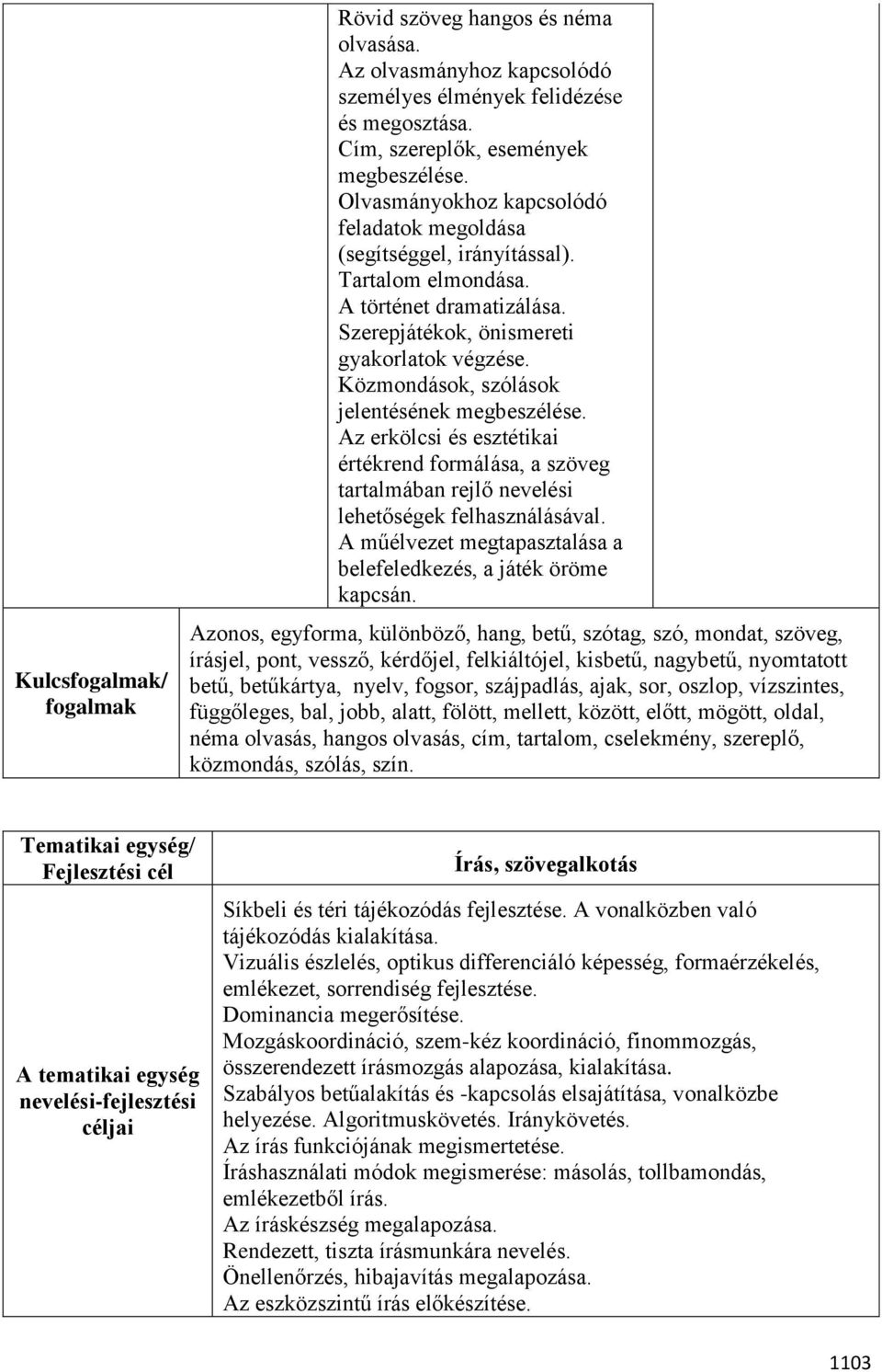 Közmondások, szólások jelentésének megbeszélése. Az erkölcsi és esztétikai értékrend formálása, a szöveg tartalmában rejlő nevelési lehetőségek felhasználásával.