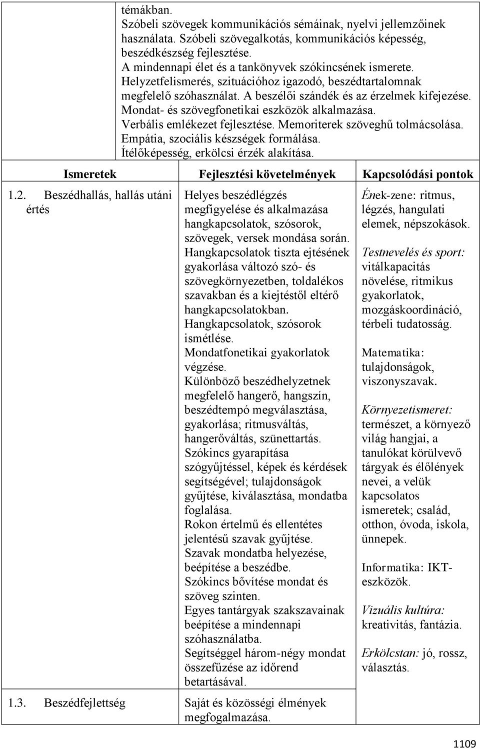 Mondat- és szövegfonetikai eszközök alkalmazása. Verbális emlékezet fejlesztése. Memoriterek szöveghű tolmácsolása. Empátia, szociális készségek formálása. Ítélőképesség, erkölcsi érzék alakítása.